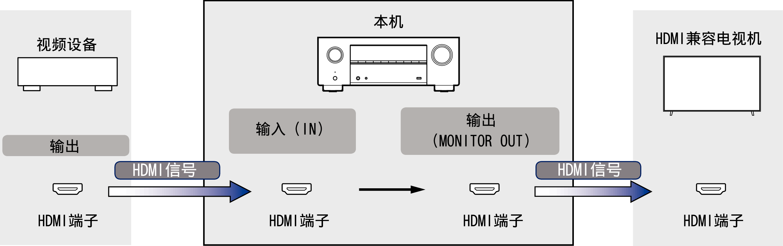 Pict VideoSignal X38